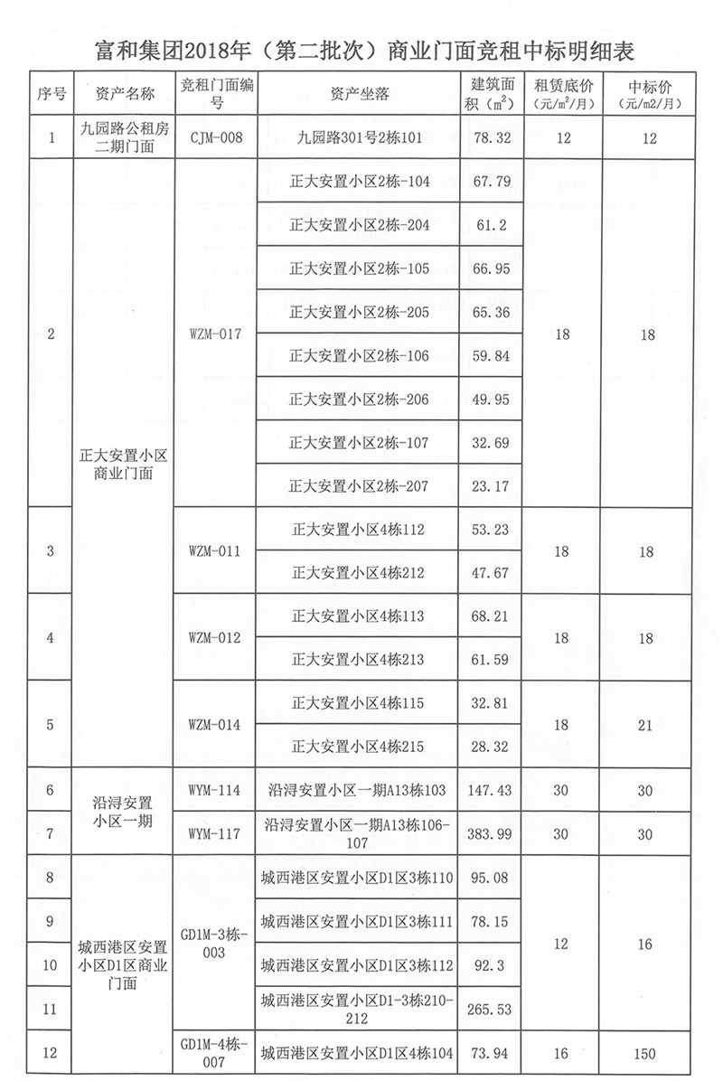 ͼF(tun)2018꣨ڶΣ̘I(y)T(mn)渂(jng)И(bio)Y(ji)ʾ01.jpg